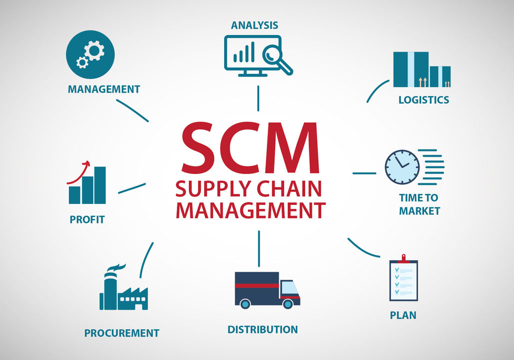 supply-chain-management img